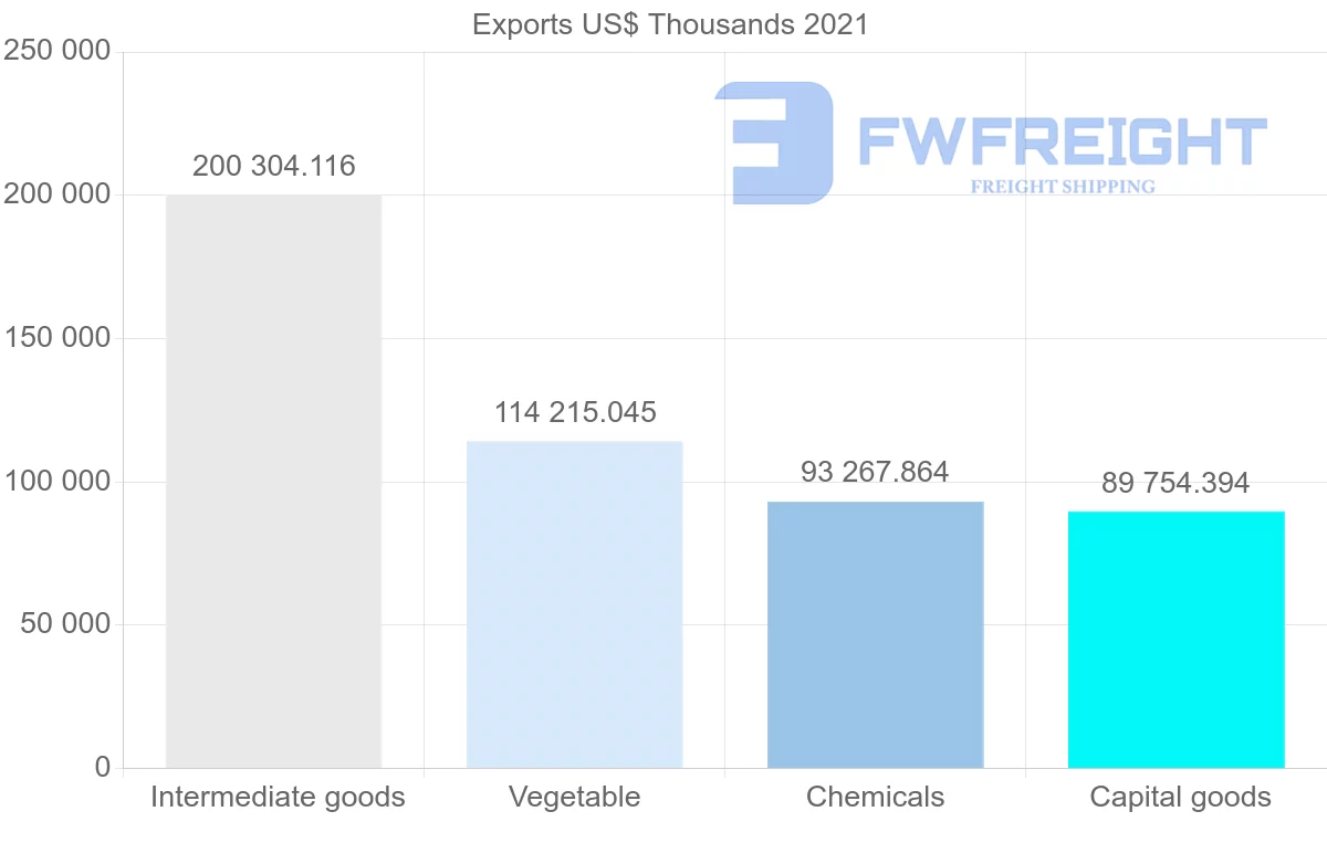 Shipping company from Tunisia to United States
