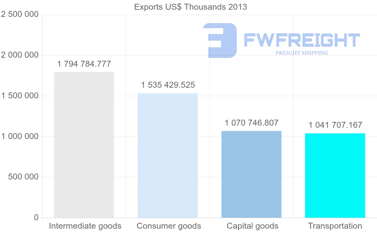 Shipping company from Turkey to Belgium