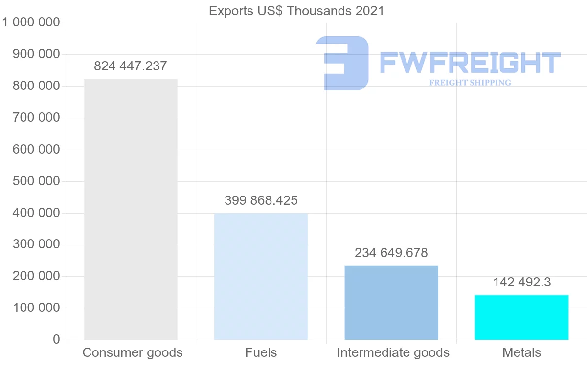 Shipping company from Turkey to Cyprus