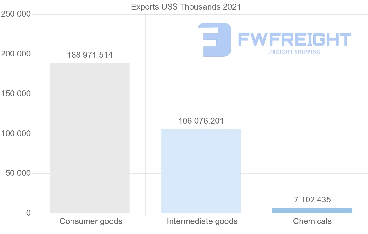 Shipping company from Turkey to Djibouti