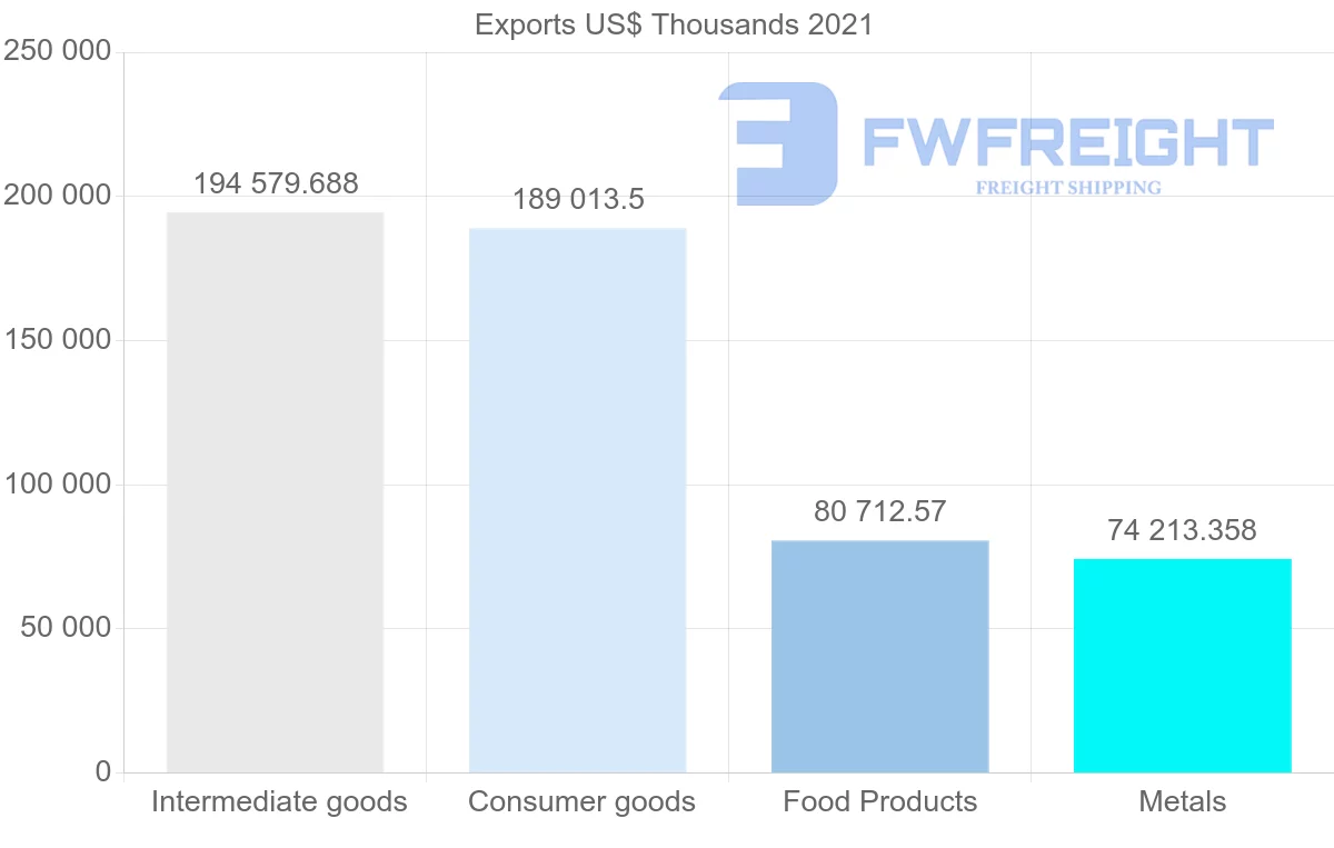 Shipping company from Turkey to Ghana