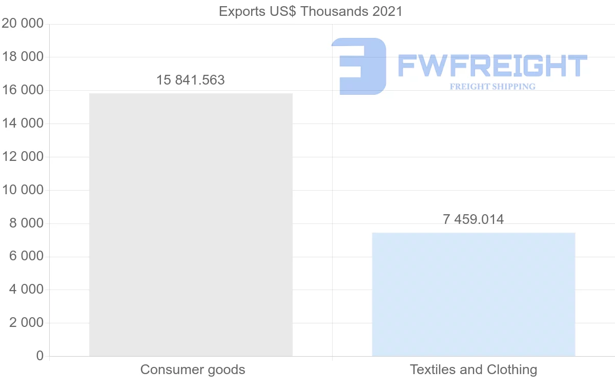 Shipping company from Turkey to Guatemala