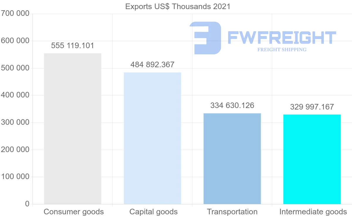Shipping company from Turkey to Hungary