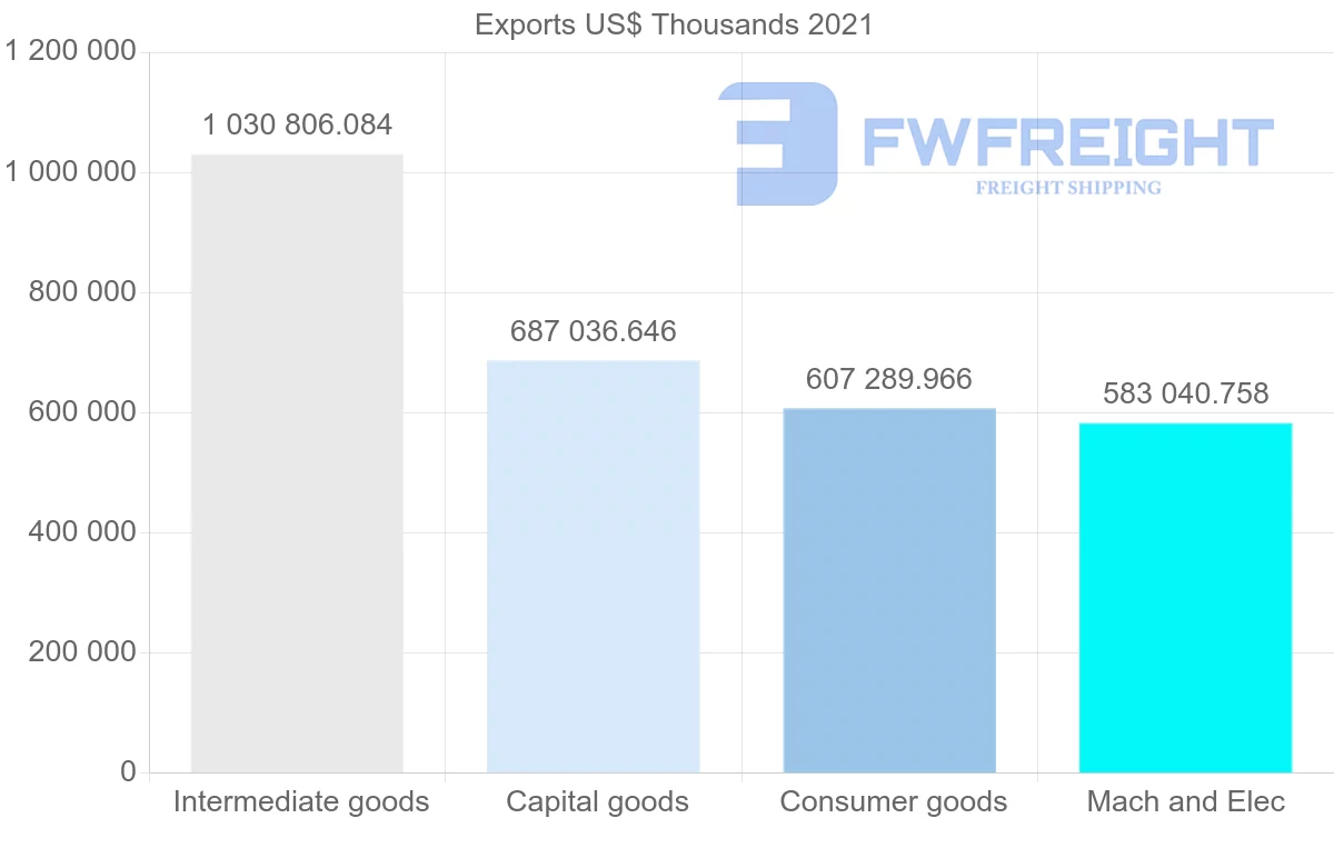 Shipping company from Turkey to Iran