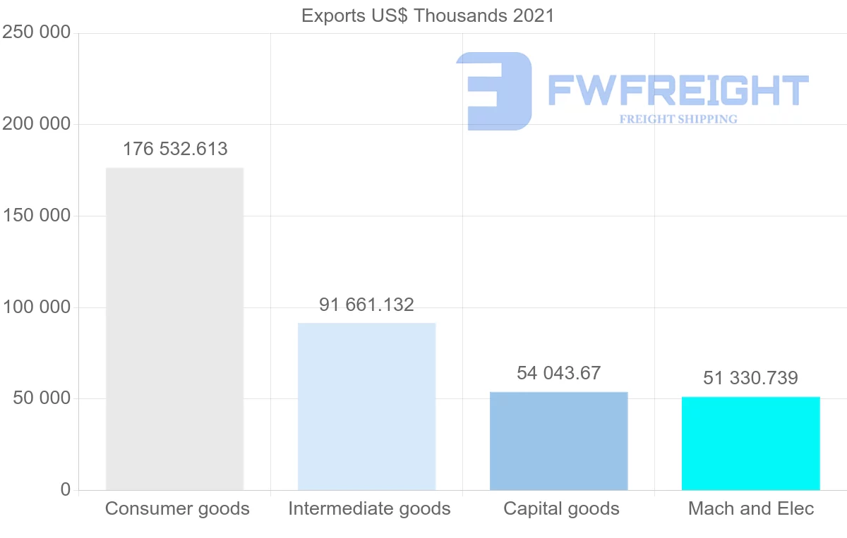 Shipping company from Turkey to Kenya