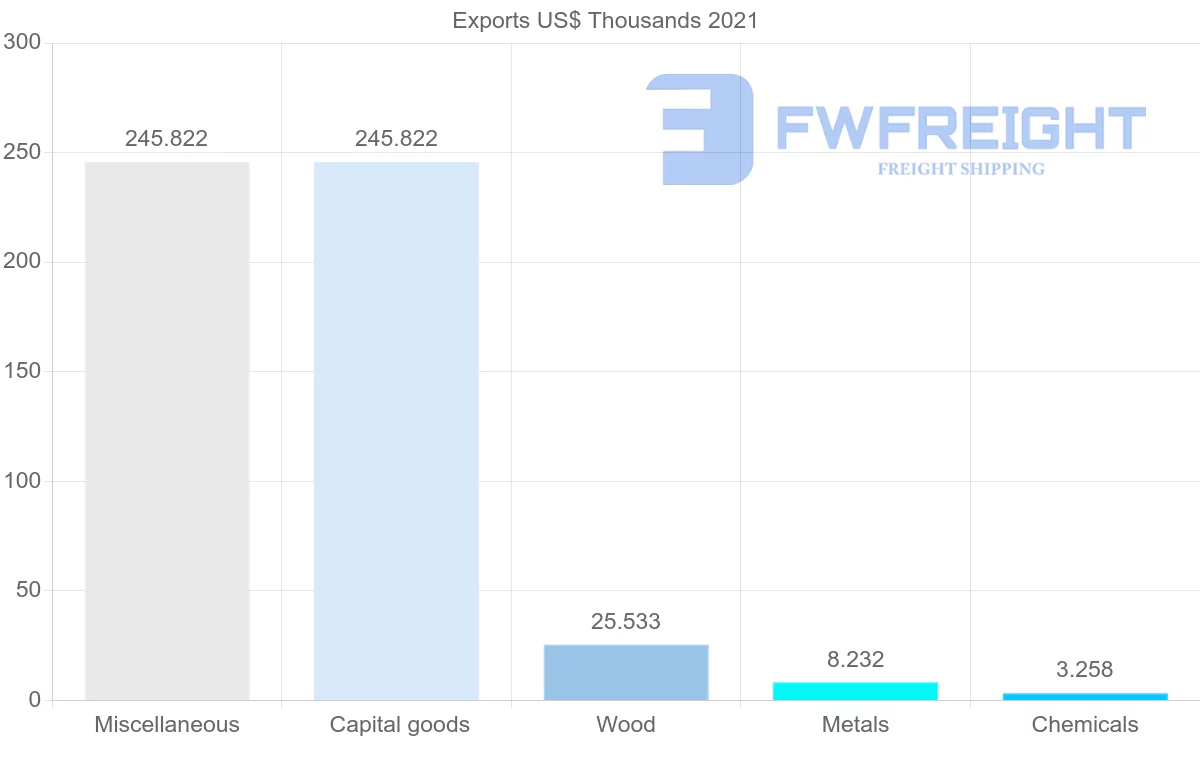 Shipping company from Turkey to Kiribati