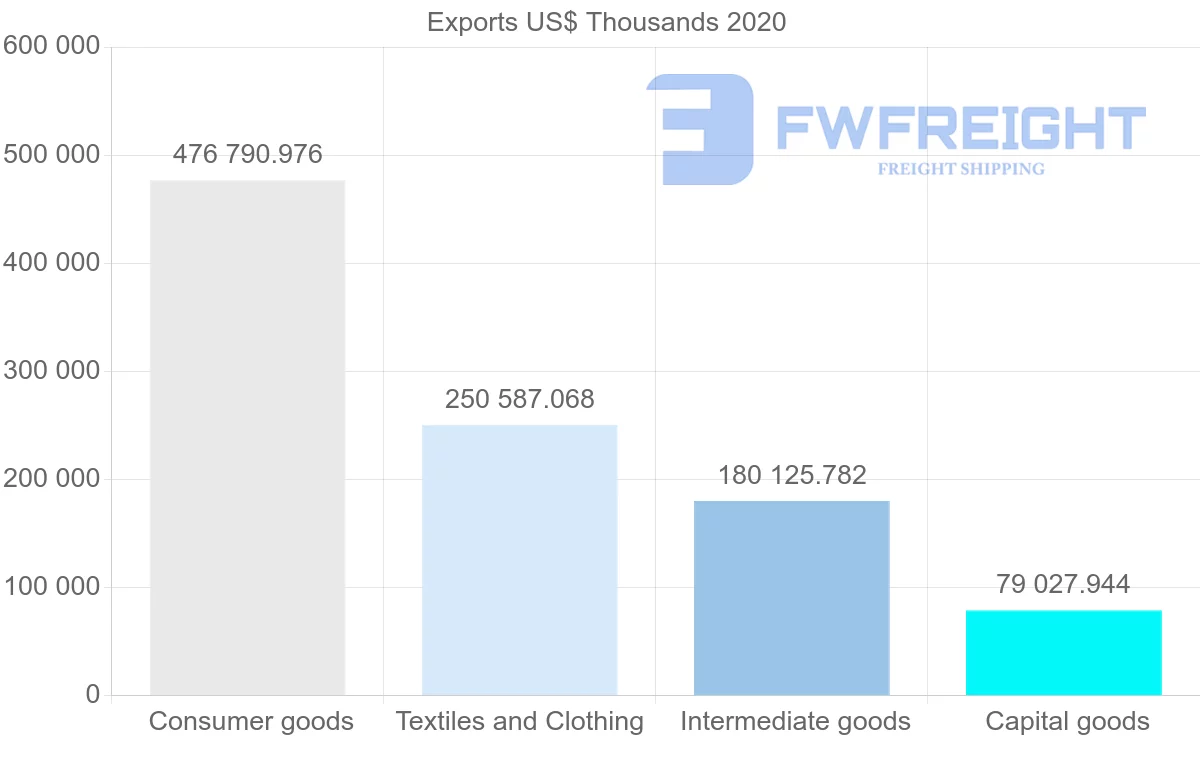 Shipping company from Turkey to Kyrgyzstan