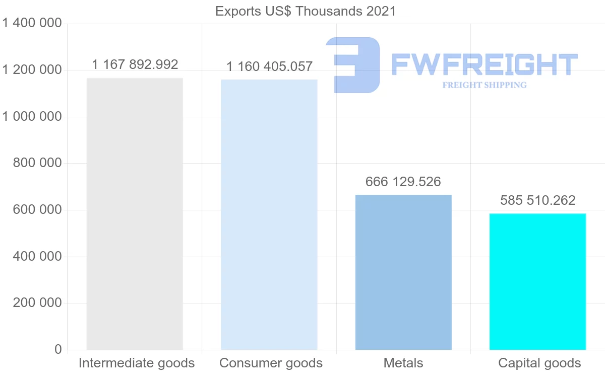 Shipping company from Turkey to Morocco