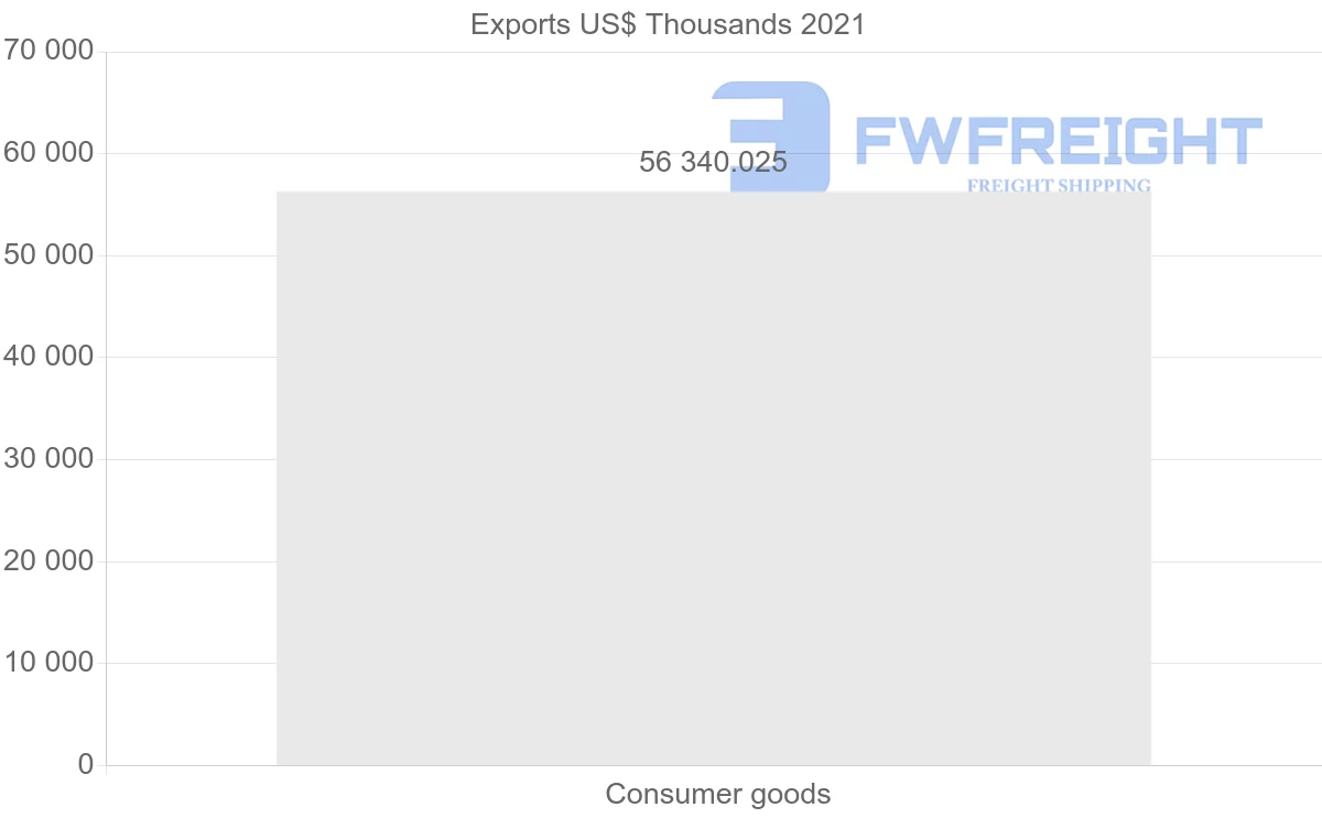 Shipping company from Turkey to Mozambique