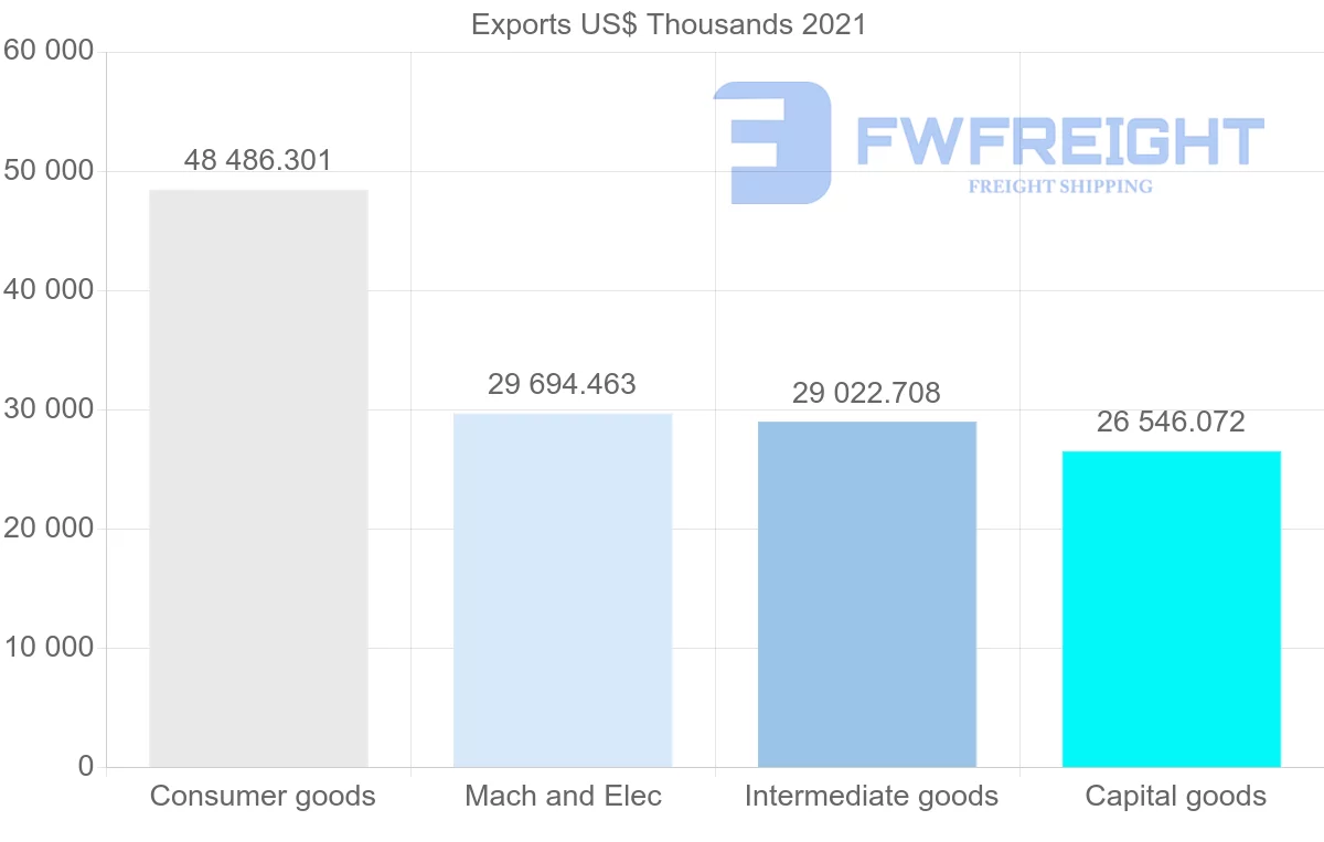 Shipping company from Turkey to Philippines