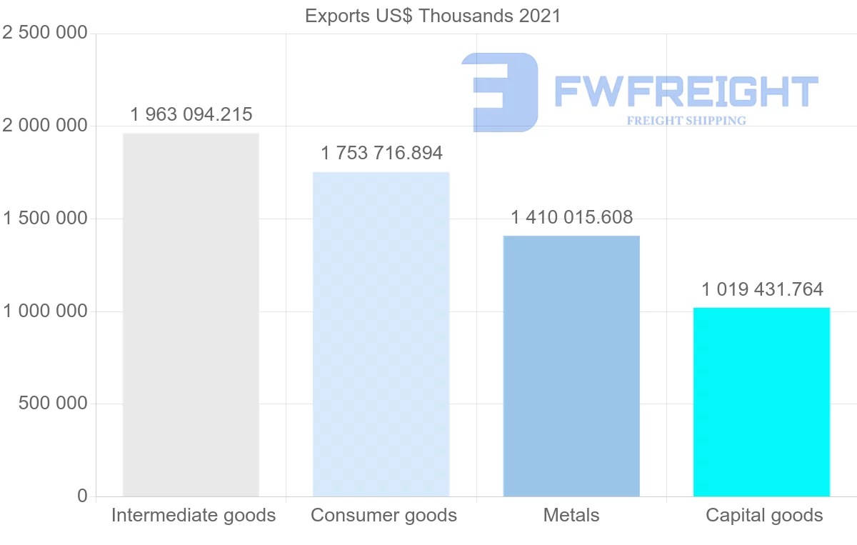 Shipping company from Turkey to Romania