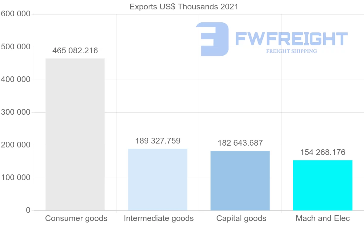Shipping company from Turkey to South Africa