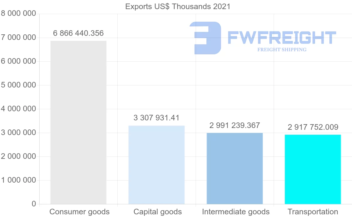 Shipping company from Turkey to United Kingdom