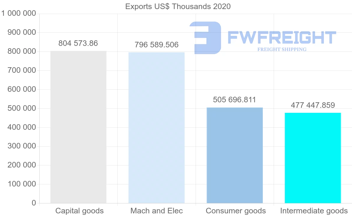 Shipping company from Turkey to Uzbekistan