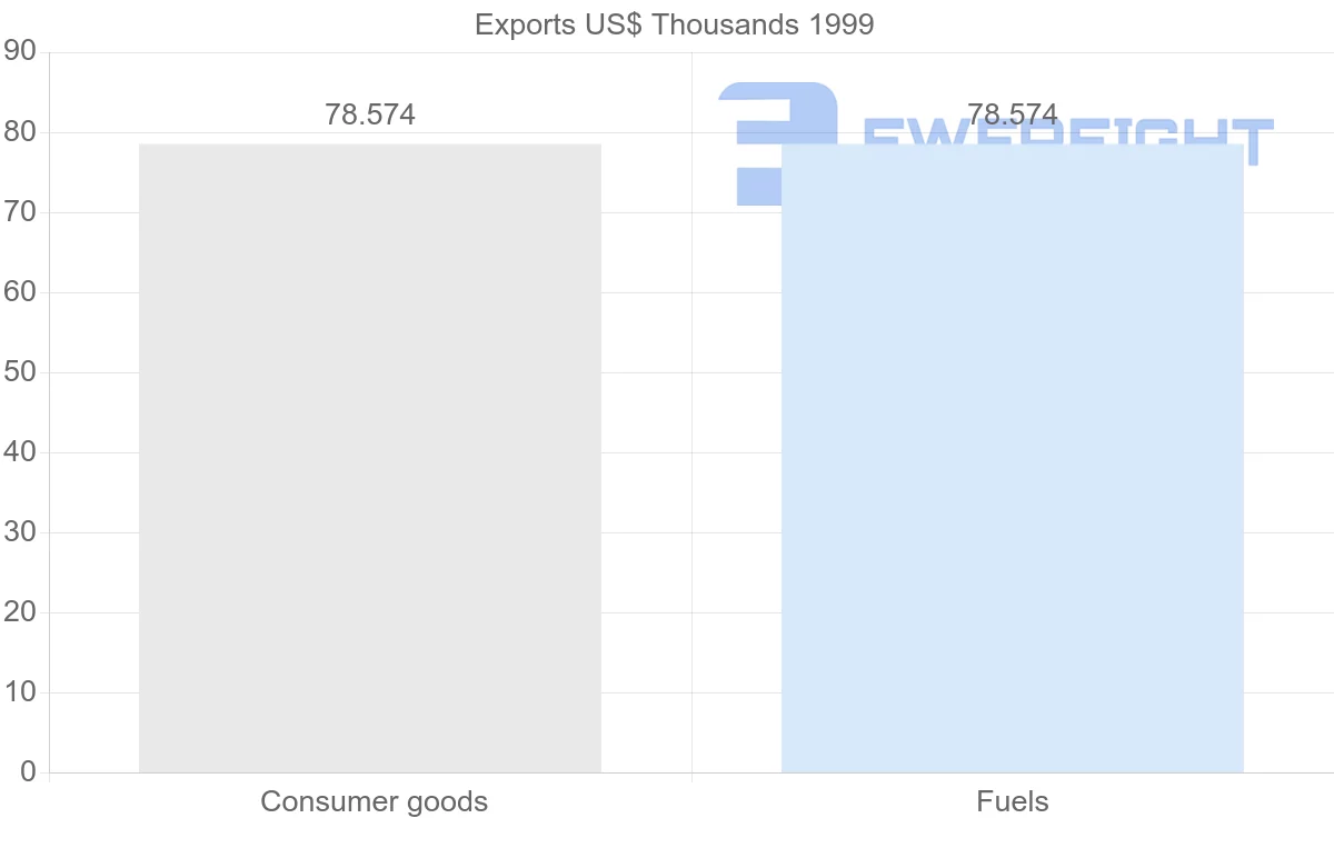 Shipping company from Turkmenistan to Bolivia