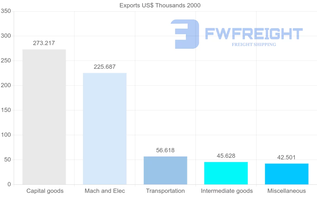 Shipping company from Turkmenistan to Israel