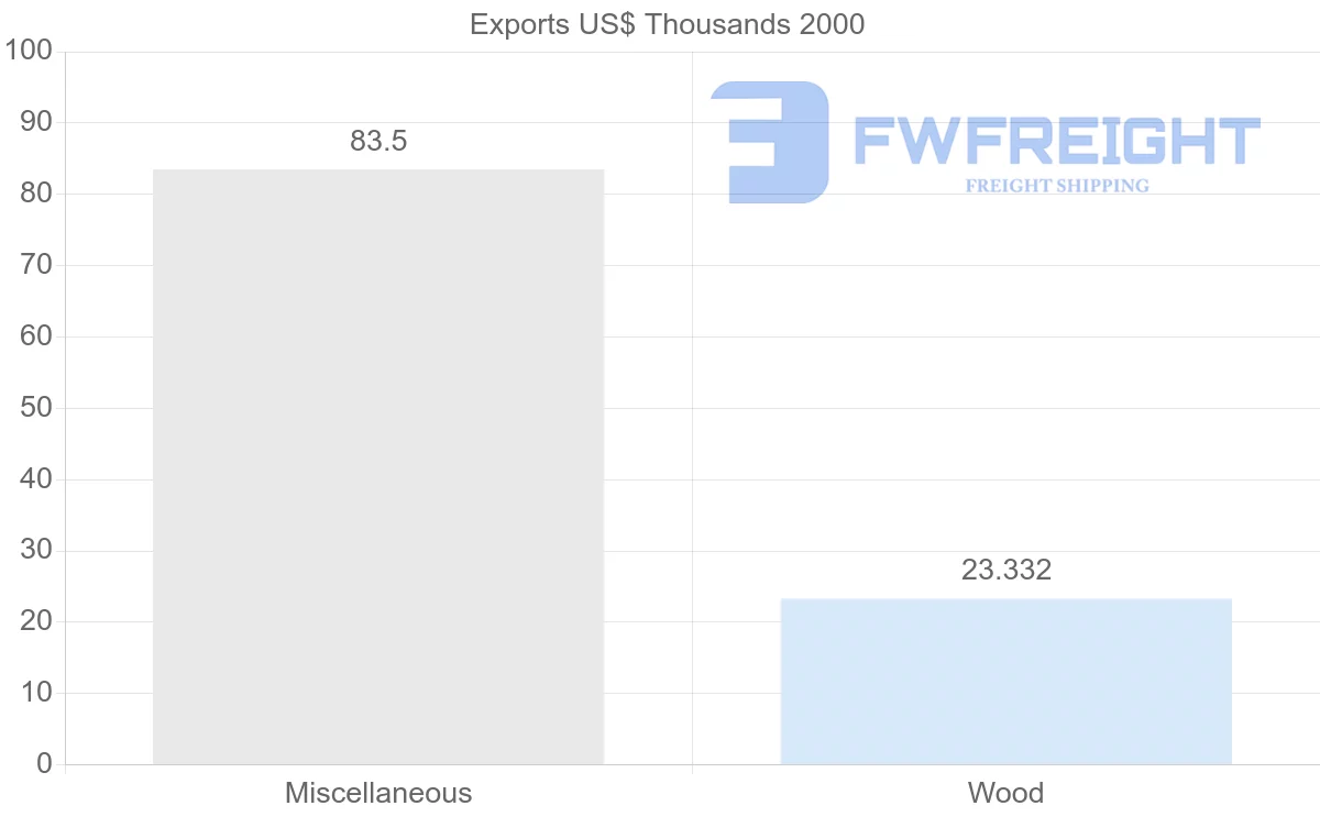 Shipping company from Turkmenistan to Uzbekistan
