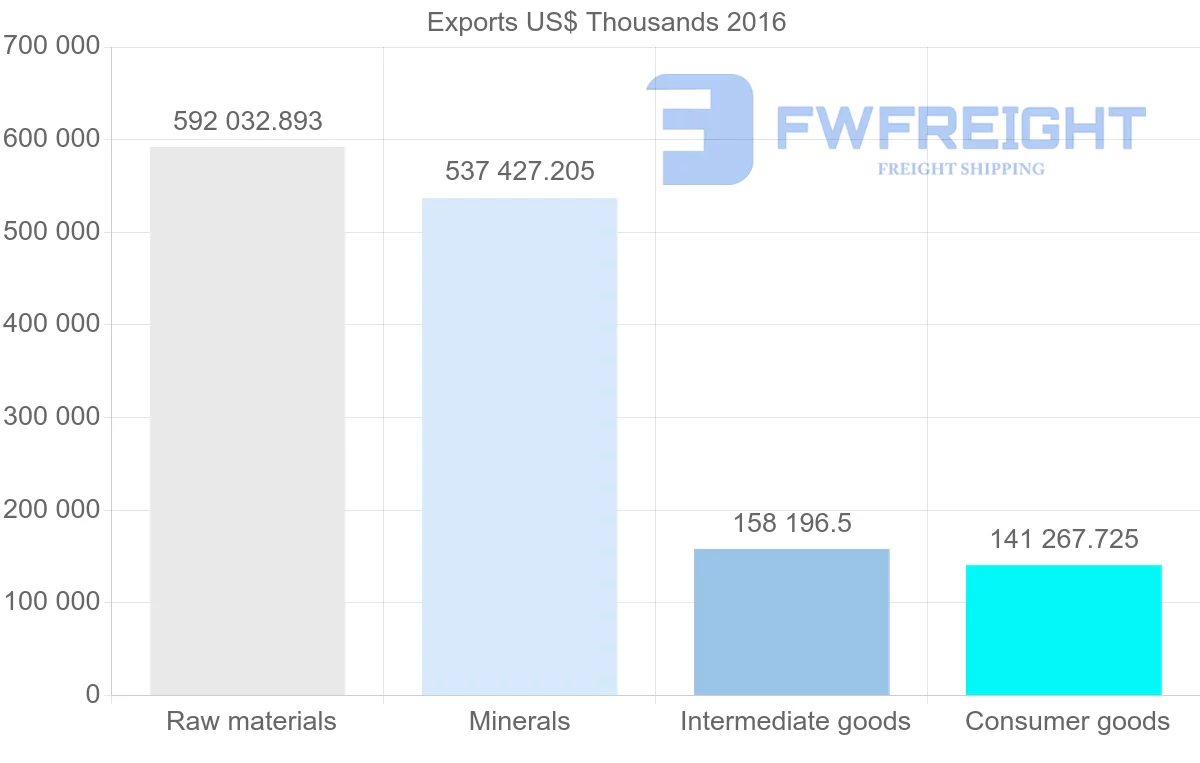 Shipping company from Ukraine to Austria