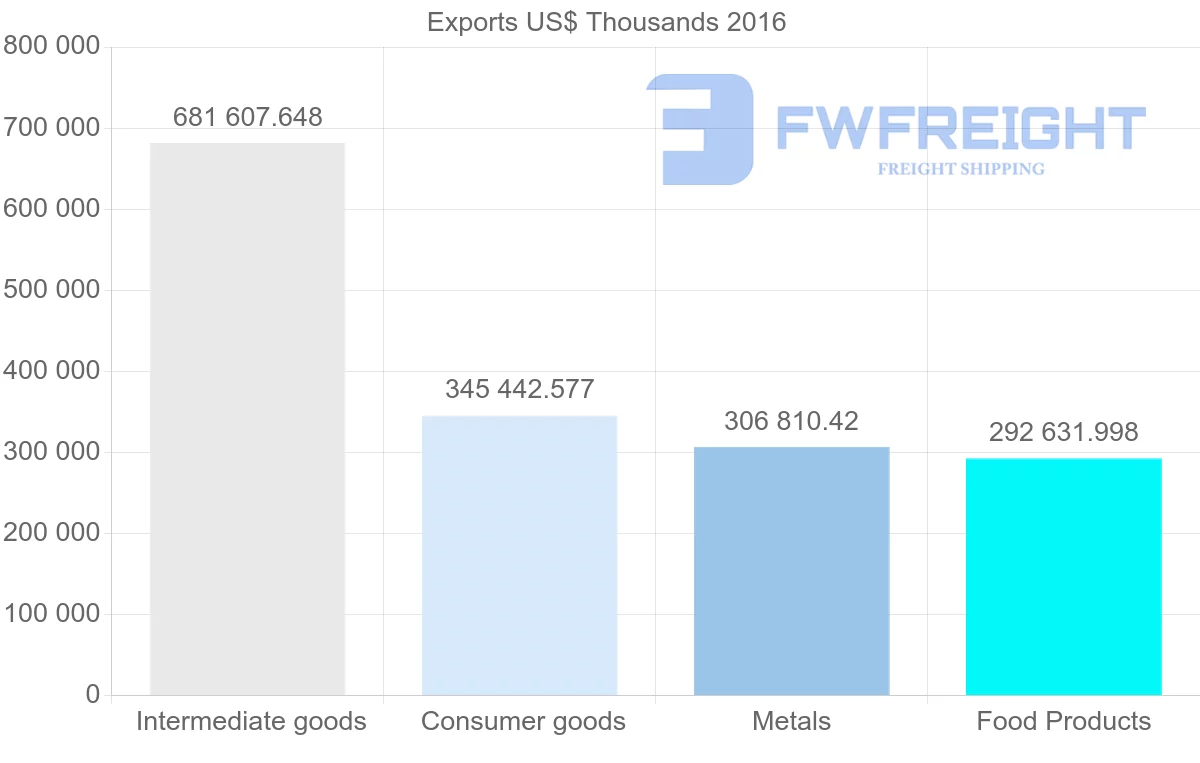 Shipping company from Ukraine to Belarus
