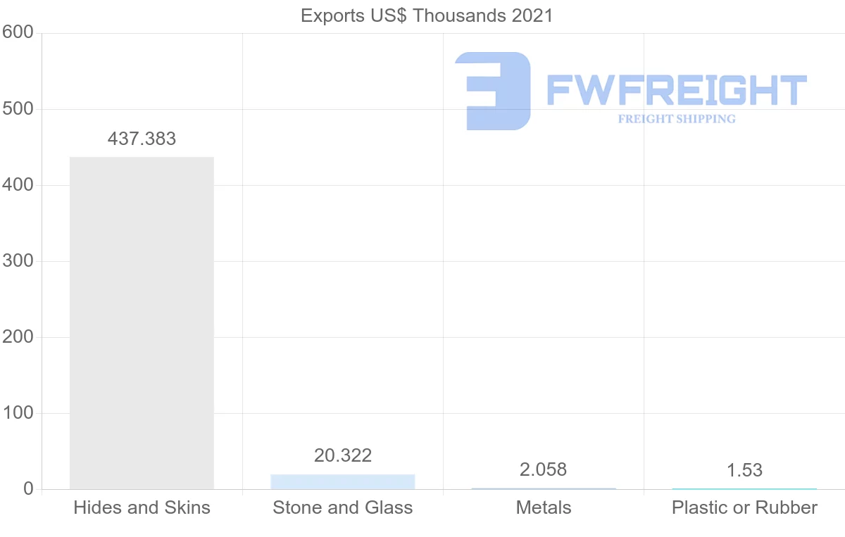 Shipping company from Ukraine to Cambodia