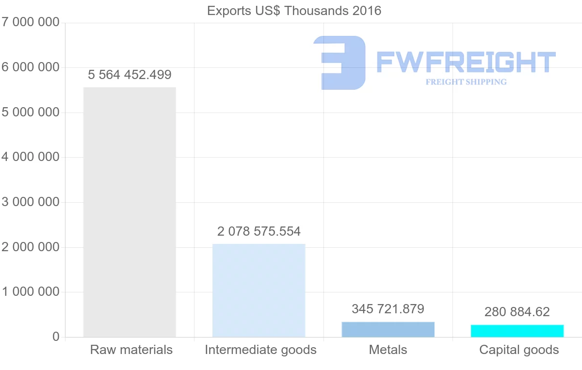 Shipping company from Ukraine to China
