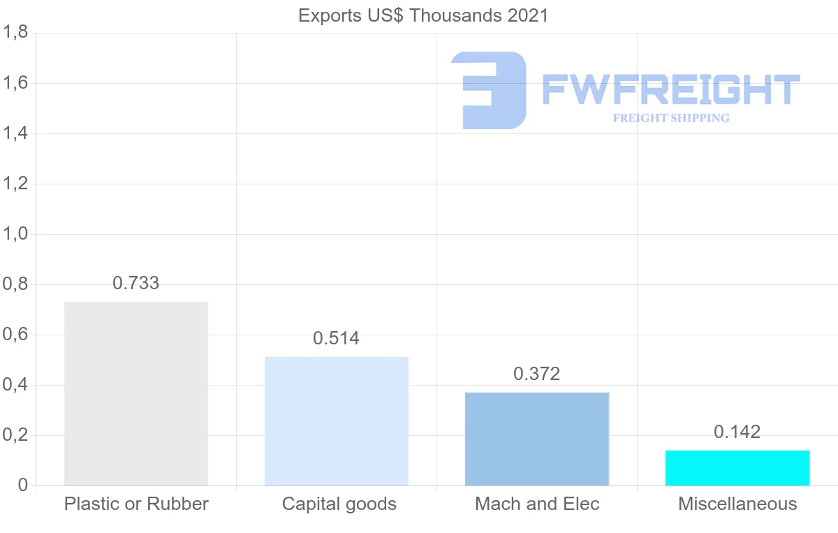 Shipping company from Ukraine to Cook Islands