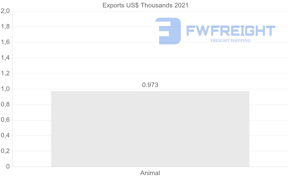 Shipping company from Ukraine to Finland