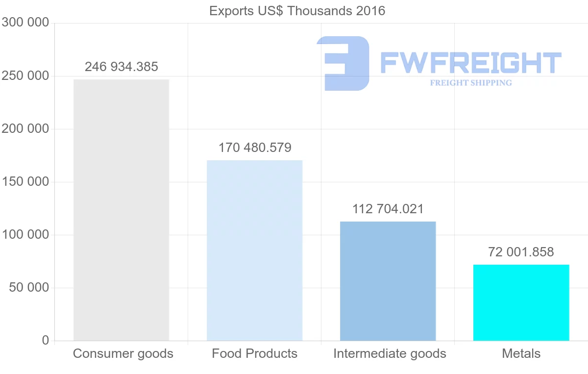 Shipping company from Ukraine to Georgia