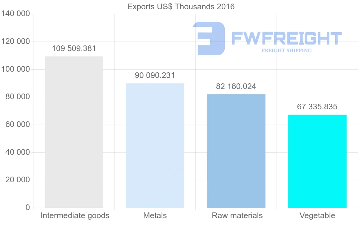 Shipping company from Ukraine to Greece