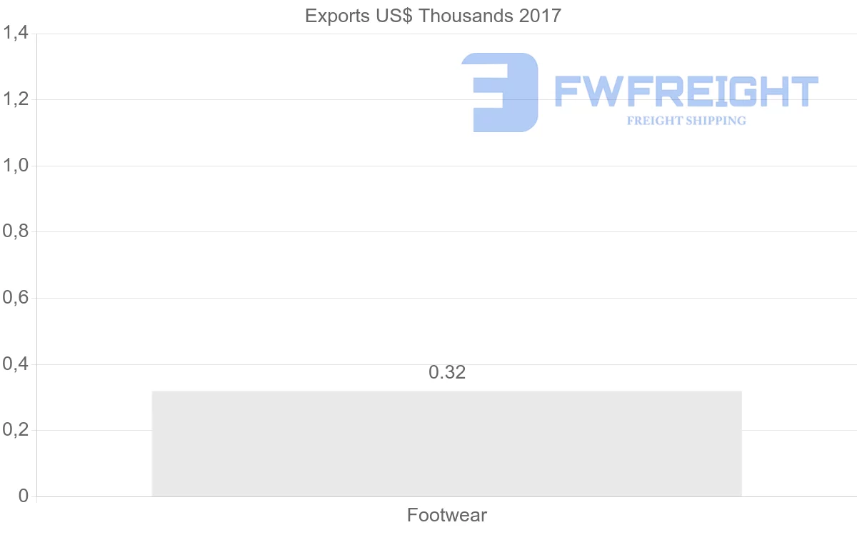 Shipping company from Ukraine to India