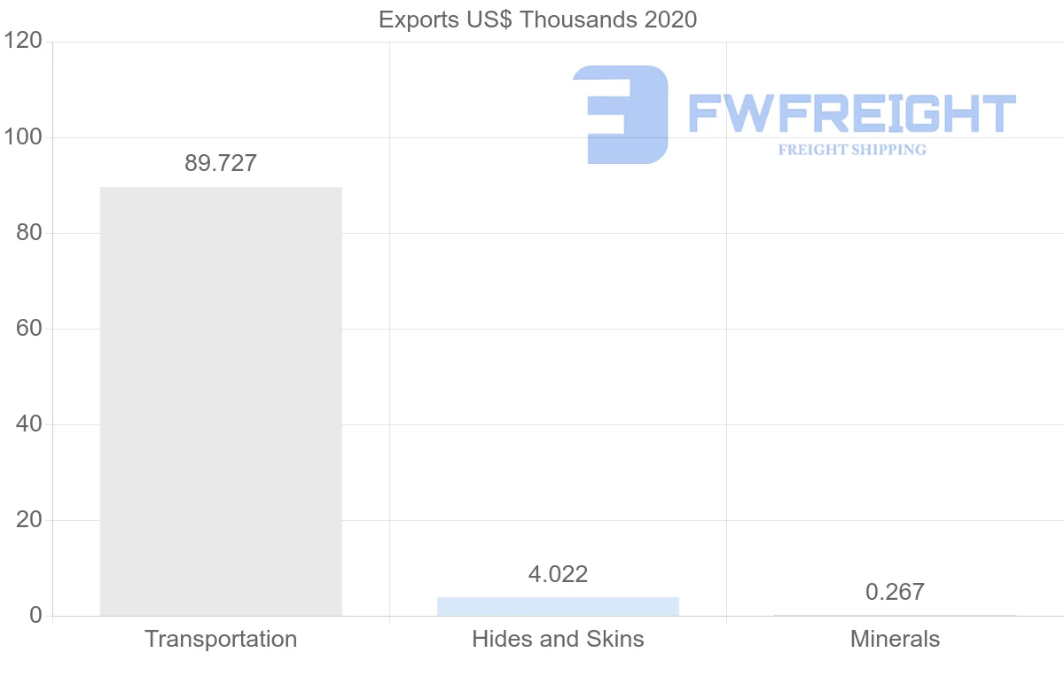 Shipping company from Ukraine to Jordan