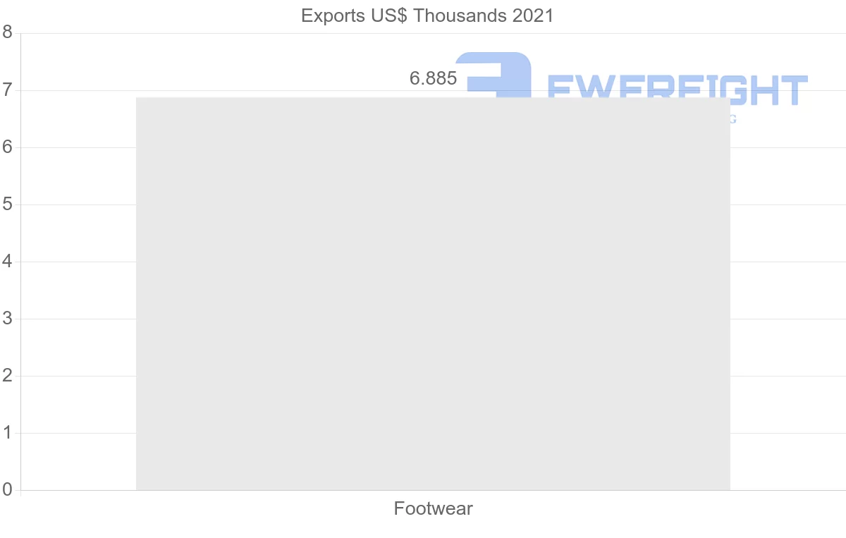 Shipping company from Ukraine to Lebanon