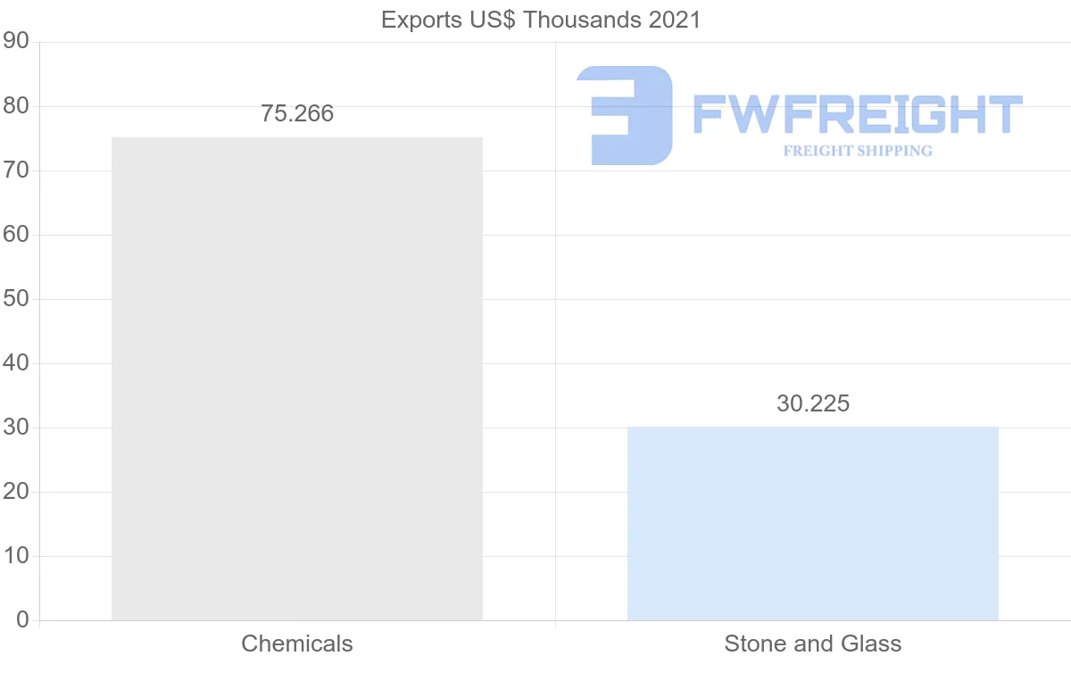 Shipping company from Ukraine to Montenegro
