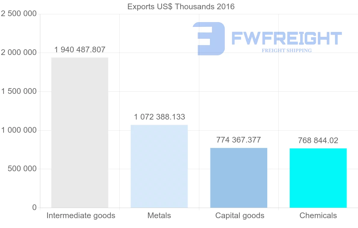 Shipping company from Ukraine to Russia