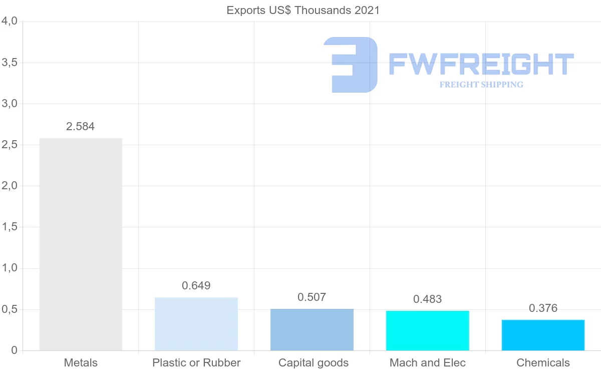 Shipping company from Ukraine to Saint Vincent and the Grenadines