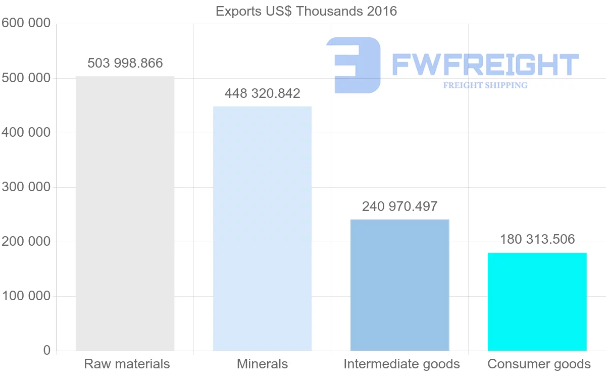 Shipping company from Ukraine to Slovakia