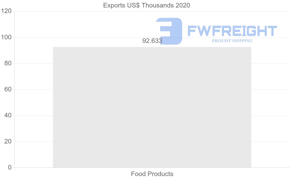 Shipping company from Ukraine to Syria
