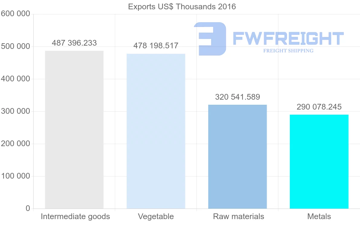 Shipping company from Ukraine to United Kingdom