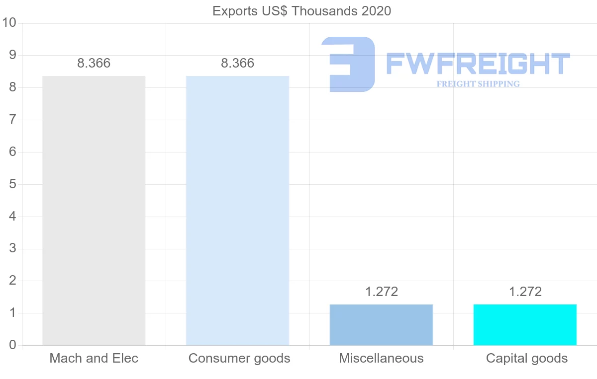Shipping company from Ukraine to Zimbabwe
