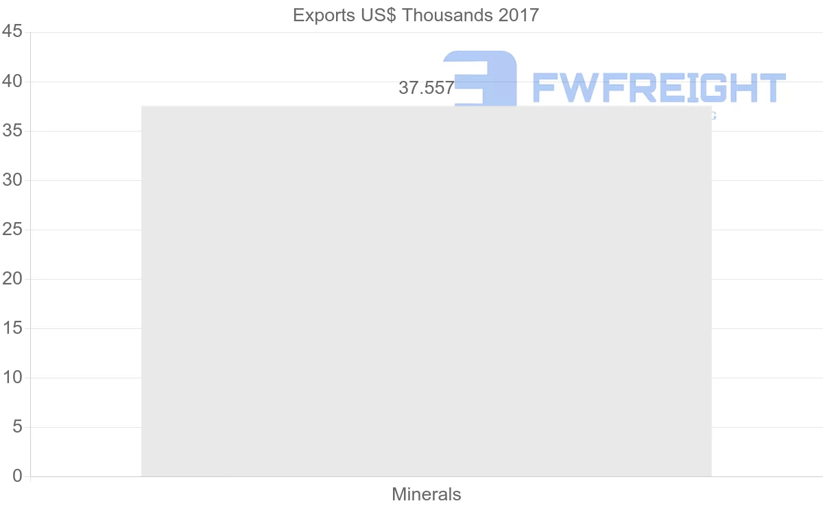 Shipping company from United Arab Emirates to Greece