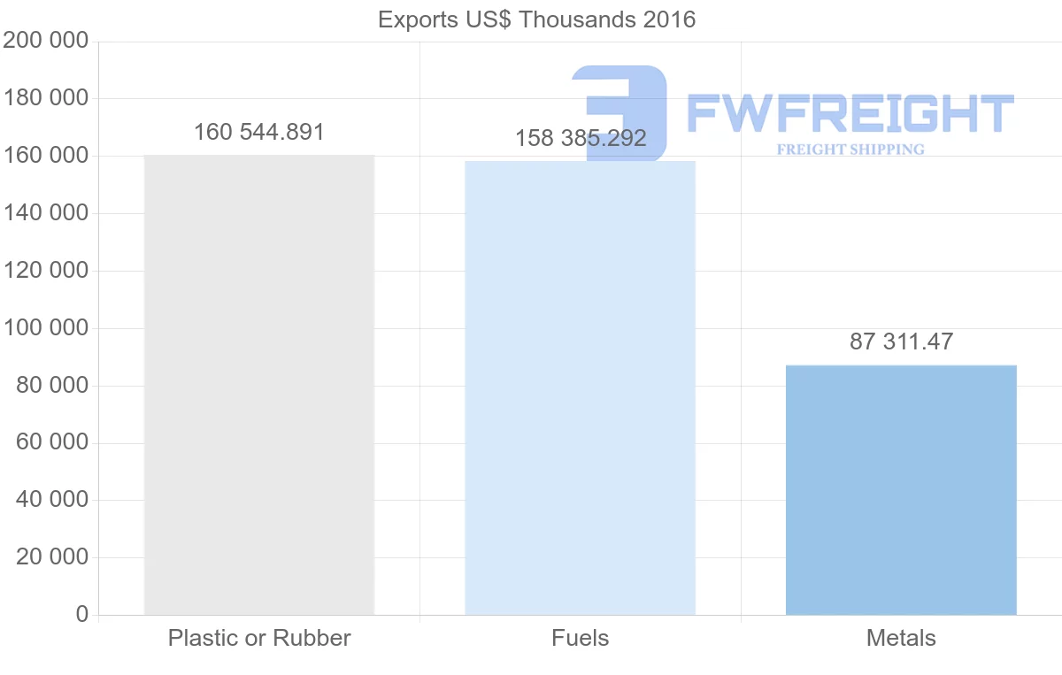 Shipping company from United Arab Emirates to Kenya