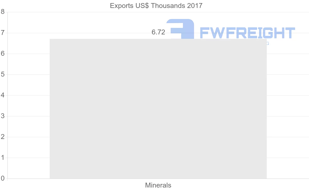 Shipping company from United Arab Emirates to Mali