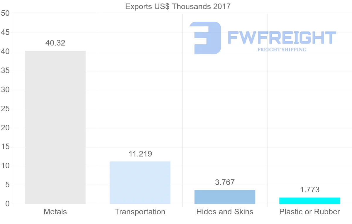 Shipping company from United Arab Emirates to Montserrat