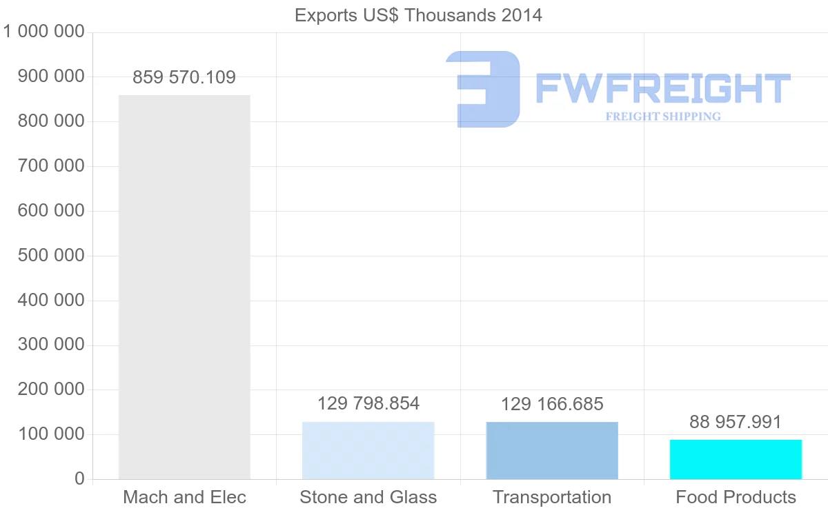 Shipping company from United Arab Emirates to Russia