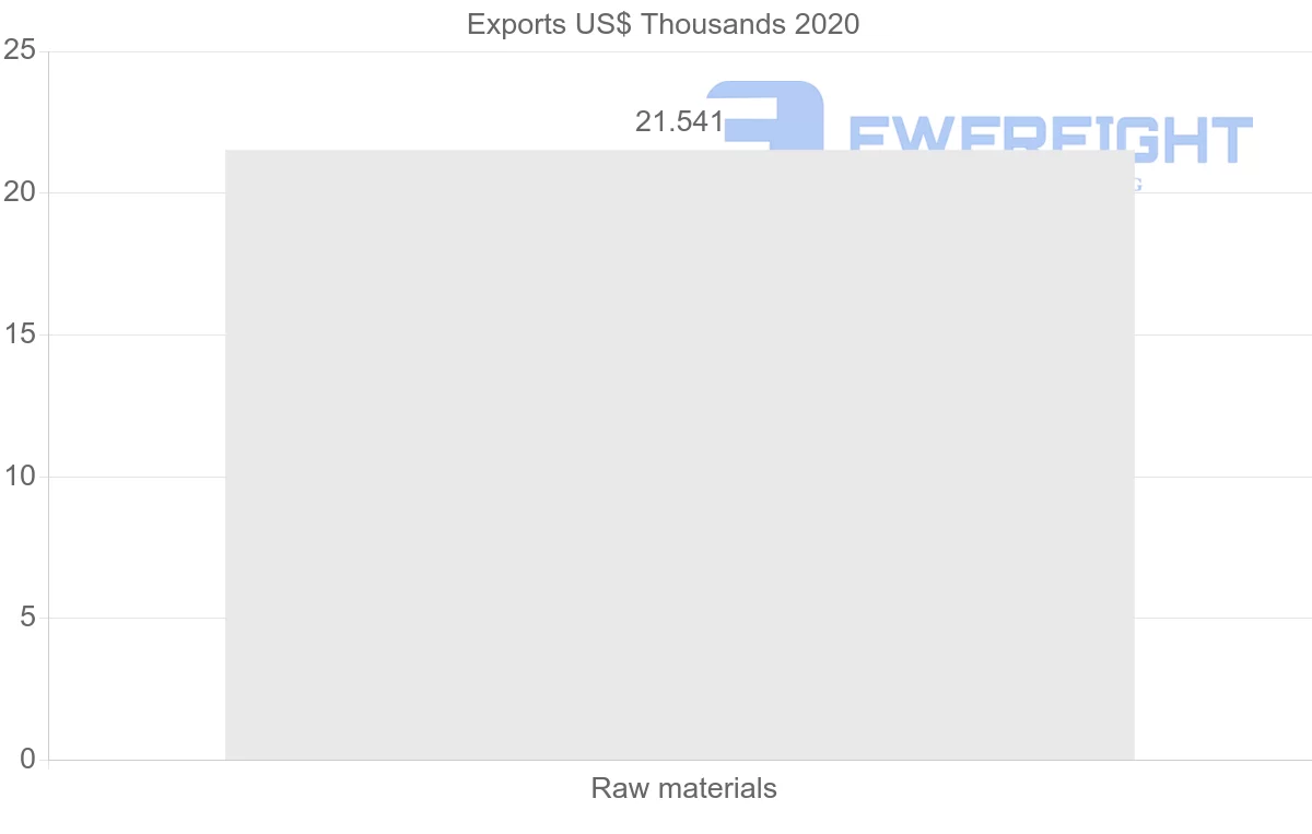 Shipping company from United Arab Emirates to Trinidad and Tobago