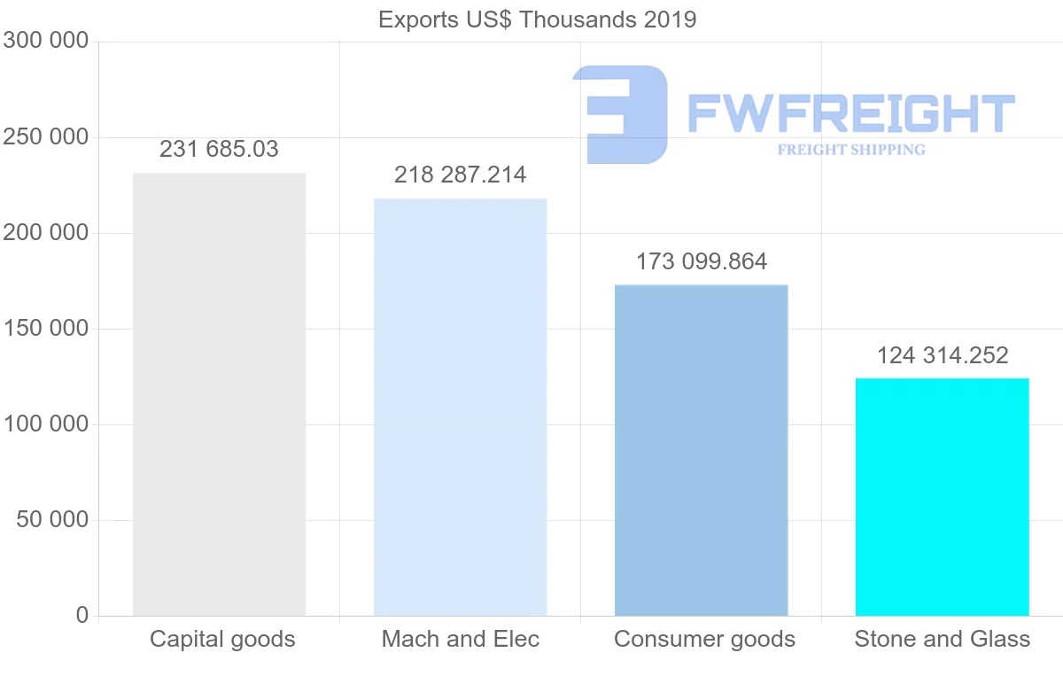Shipping company from United Kingdom to Azerbaijan