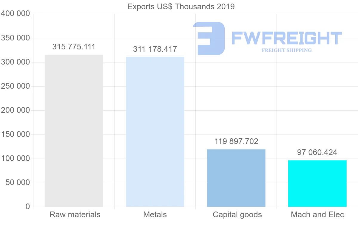 Shipping company from United Kingdom to Bangladesh