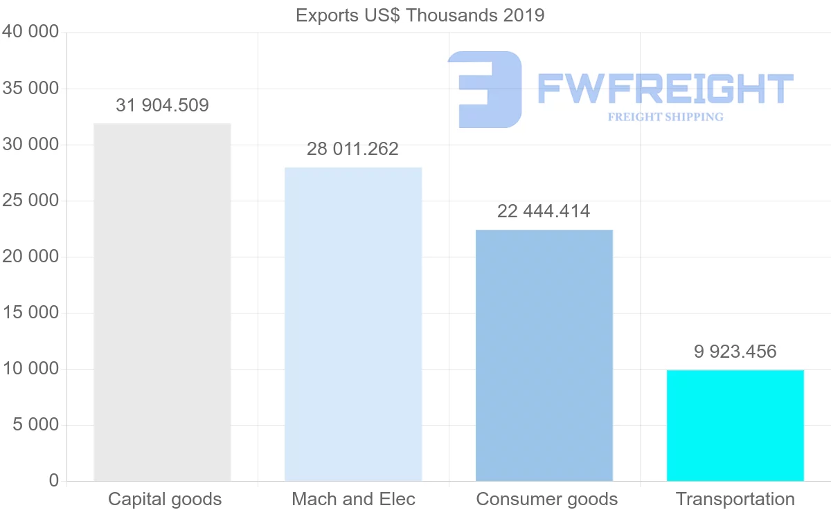 Shipping company from United Kingdom to Brunei