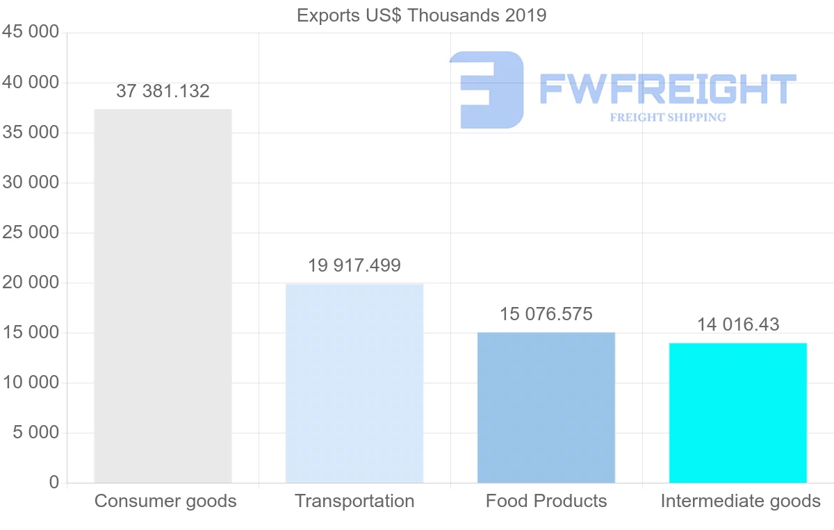 Shipping company from United Kingdom to Cambodia