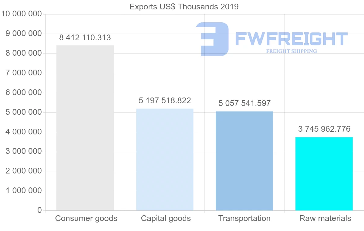 Shipping company from United Kingdom to China
